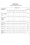 Платье Danaida 2263 оранжевый