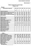 Платье Anastasia Mak 1318 молочно-черный Платье Anastasia Mak 1318 молочно-черный