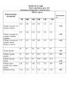 Платье Danaida 2265 бежевый