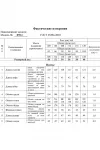 Платье Swallow 870.1 пудровый/принт изумрудные  цветы