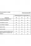 Платье Rishelie 998 коричневый