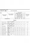 Платье Swallow 858.3 бежевый/принт - белые цветы Платье Swallow 858.3 бежевый/принт - белые цветы