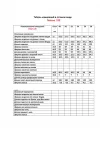 Платье Vipprimо 122 черный