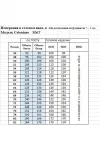 Платье Celentano 5067 мультиколор
