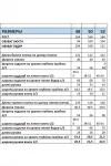 Платье Мублиз 253 белый+черный