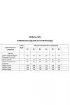 Куртка Shetti 2185 пудра