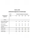 Куртка Shetti 2096 пудра