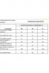 Комбинезон Rishelie 993 зелёный