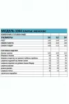 Платье Bagira 1044 бежевая клетка
