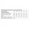 Пиджак Andina City 7023 ваниль Пиджак Andina City 7023 ваниль