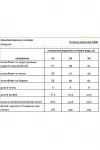 Платье Rishelie 1000 чёрный