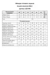 Блузка Mali 623-045 белый