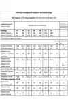 Костюм Мода-Юрс голубой new