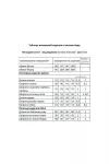Костюм Мода-Юрс 2847 белый