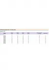 Костюм Michel Chic 1460 цветочный Костюм Michel Chic 1460 цветочный