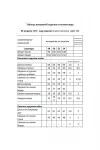 Костюм Мода-Юрс 2868 зеленый