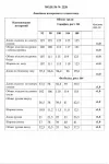Костюм Danaida 2238 салатовый