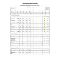 Костюм Мода-Юрс лиловый