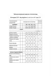 Костюм Мода-Юрс 2400 ментол+белый