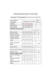 Костюм Мода-Юрс 2858 мята