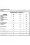 Костюм Rishelie 984 олива