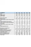 Костюм Мублиз 327 оранжевый Костюм Мублиз 327 оранжевый