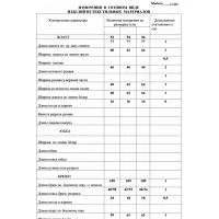 Костюм LaKona 11466 зеленый чай