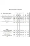 Костюм Angelina 885 белый+капучино