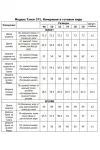 Костюм Тэнси 371 джинсовый