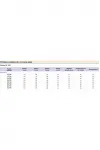 Костюм Michel Chic 1458 темный изумруд+белый