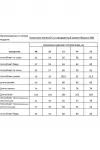 Костюм Rishelie 986 пыльно-баклажановый