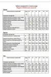 Костюм Anastasia MAK 1123 красный+молочный