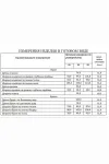 Костюм Lissana 5022 вишнево-красный