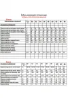 Костюм Anastasia MAK 1141-А морская волна Костюм Anastasia MAK 1141-А морская волна