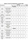 Костюм Тэнси 397 джинсовый