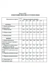 Костюм Golden Valley 6576-1 зеленый