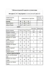 Костюм Мода-Юрс 2809 терракот