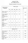 Костюм Danaida 2235 голубой