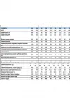 Костюм Мублиз 226 красный Костюм Мублиз 226 красный