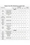 Костюм Тэнси 395 оливковый